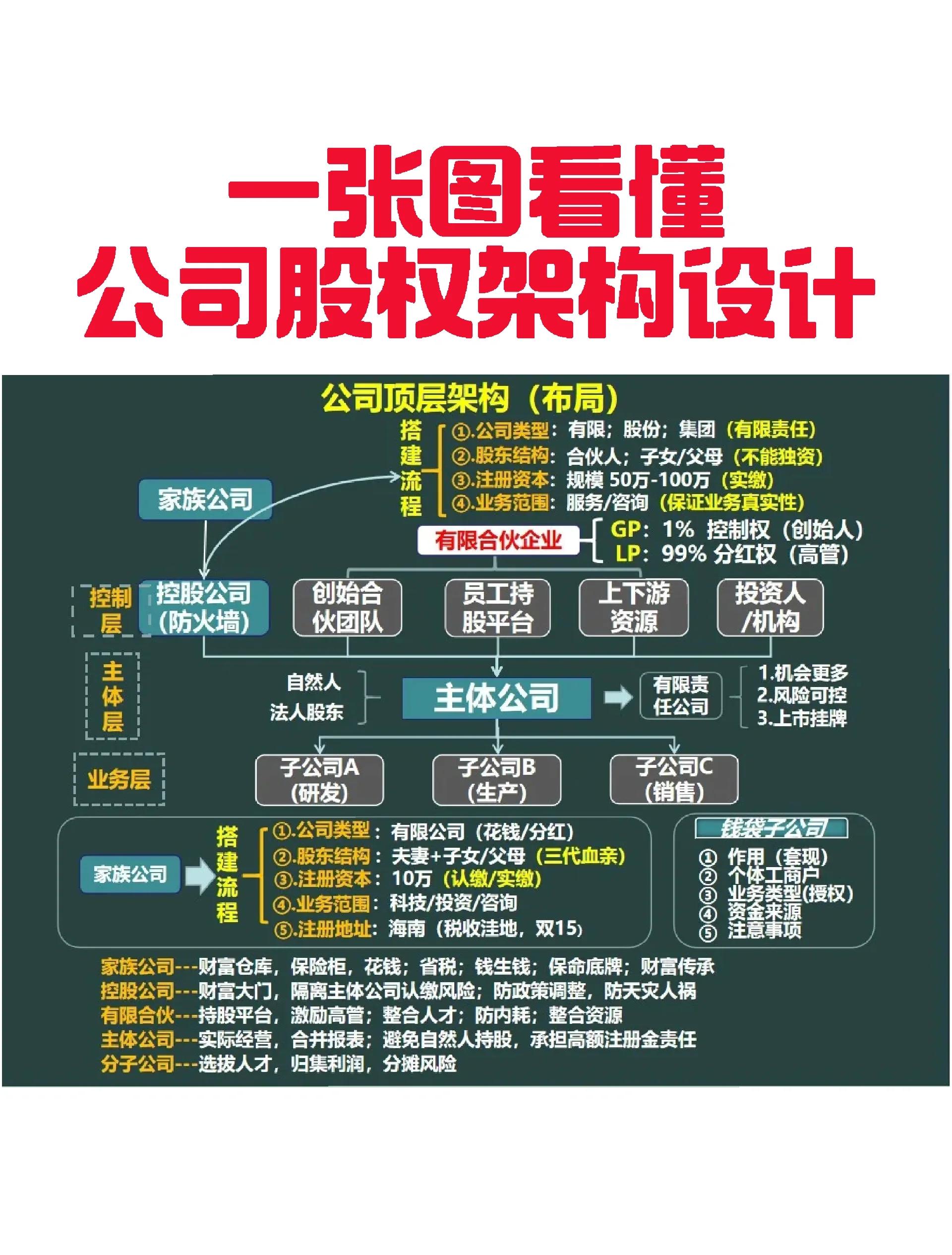 漯河市VIE架构企业上市规划(vie架构香港上市的优点)