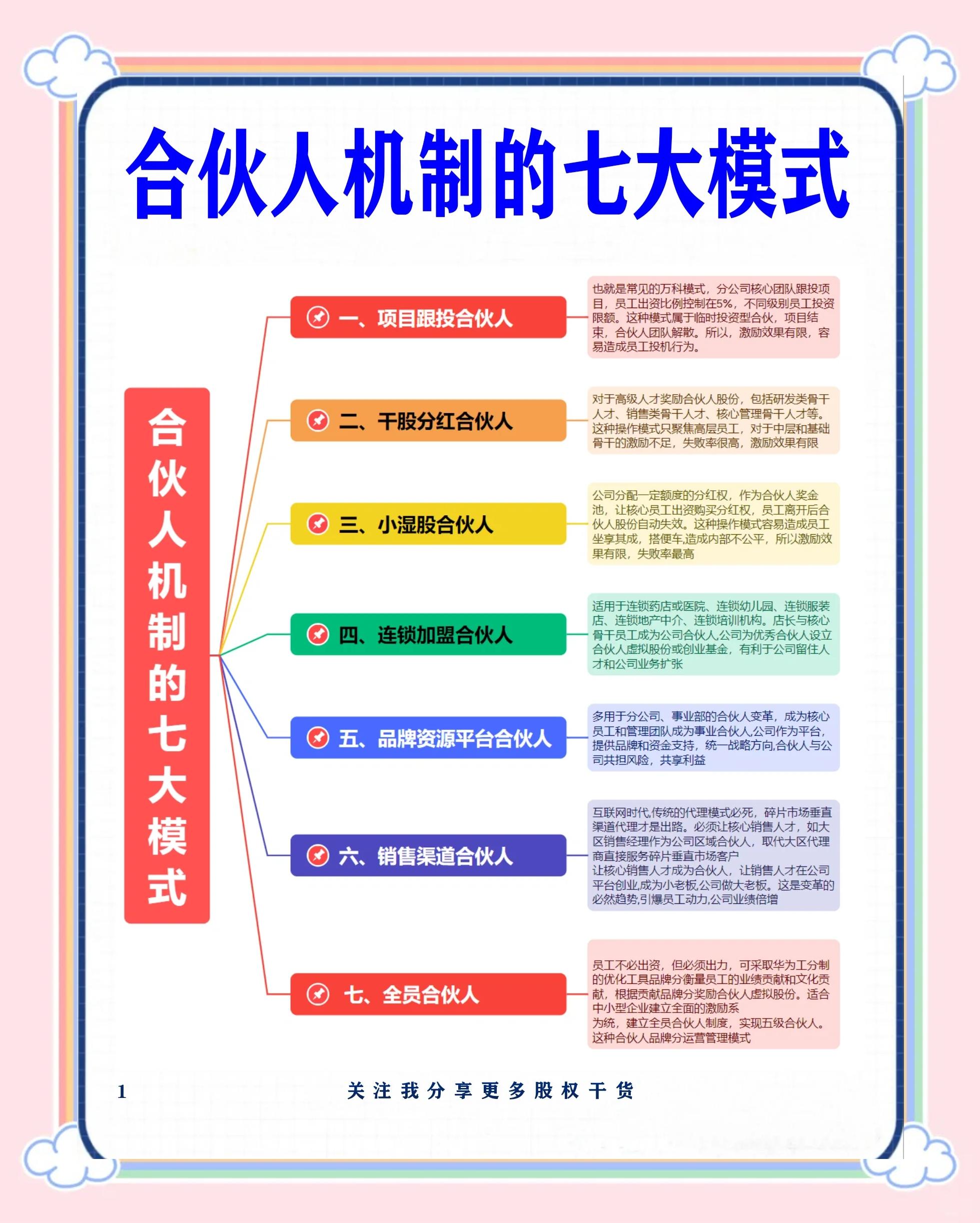漯河市数字化供应链合伙人机制(数字化供应链合伙人机制有哪些)