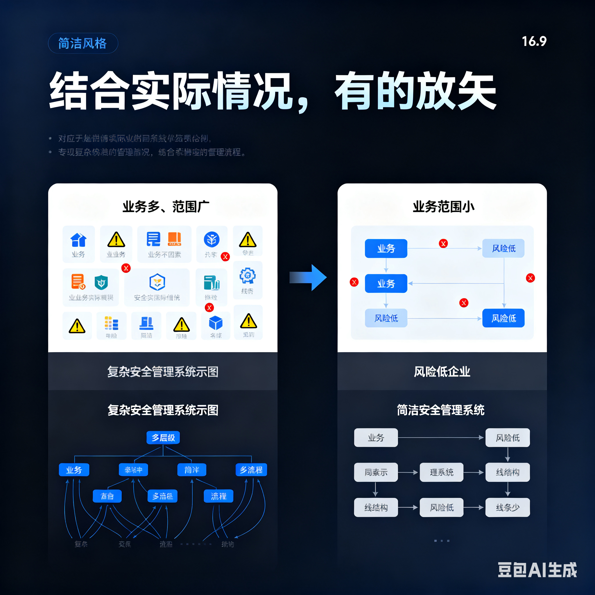 漯河市整合风险如何解决(整合风险是什么意思)