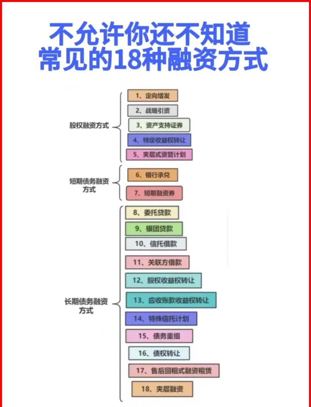 漯河市战略融资成本控制(战略融资意味着什么)
