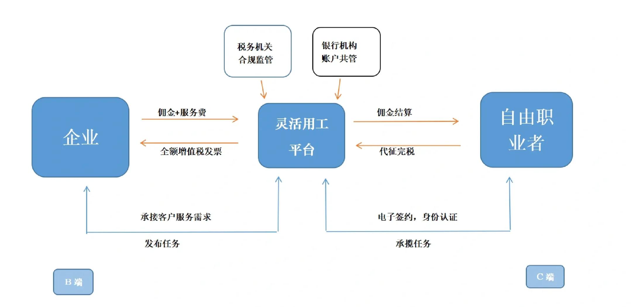 漯河市灵活合伙人机制(合伙人机制的五大优势)