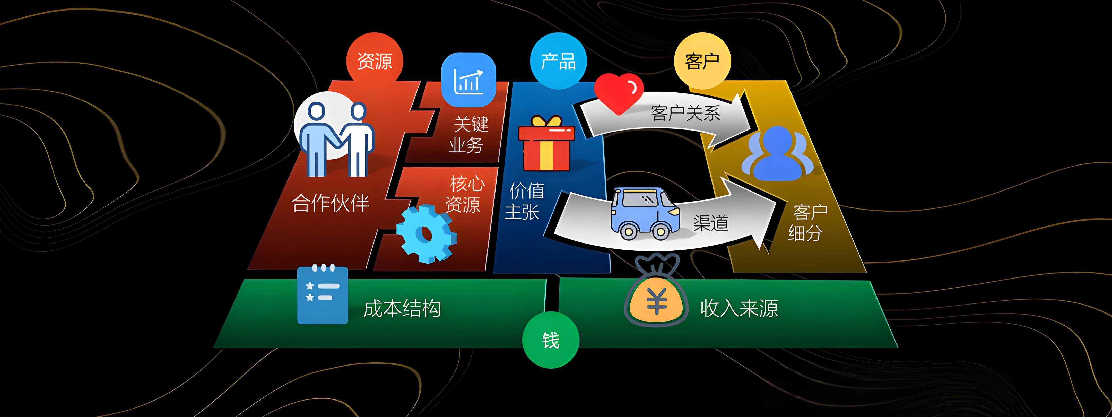 漯河市烟台专业商业模式升级(烟台模式投资50300)