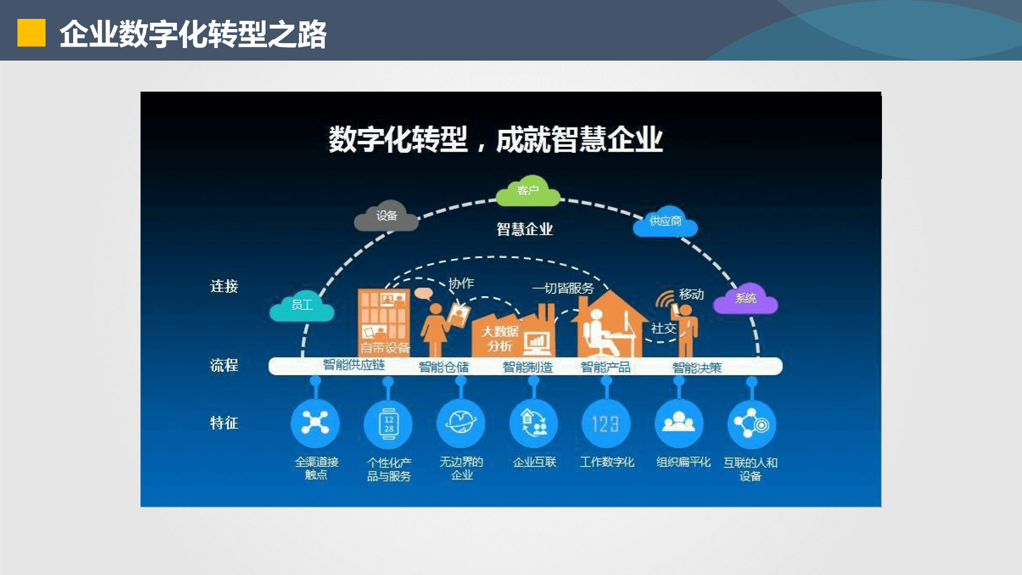 漯河市器械企业数字化转型(器械企业数字化转型建议)