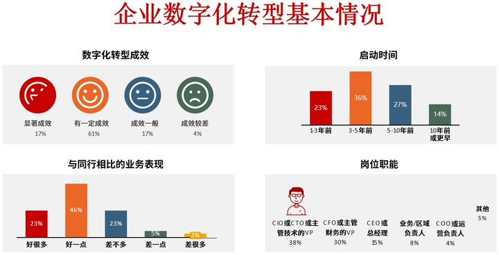 漯河市昆明企业数字化转型(昆明数字经济发展规划)