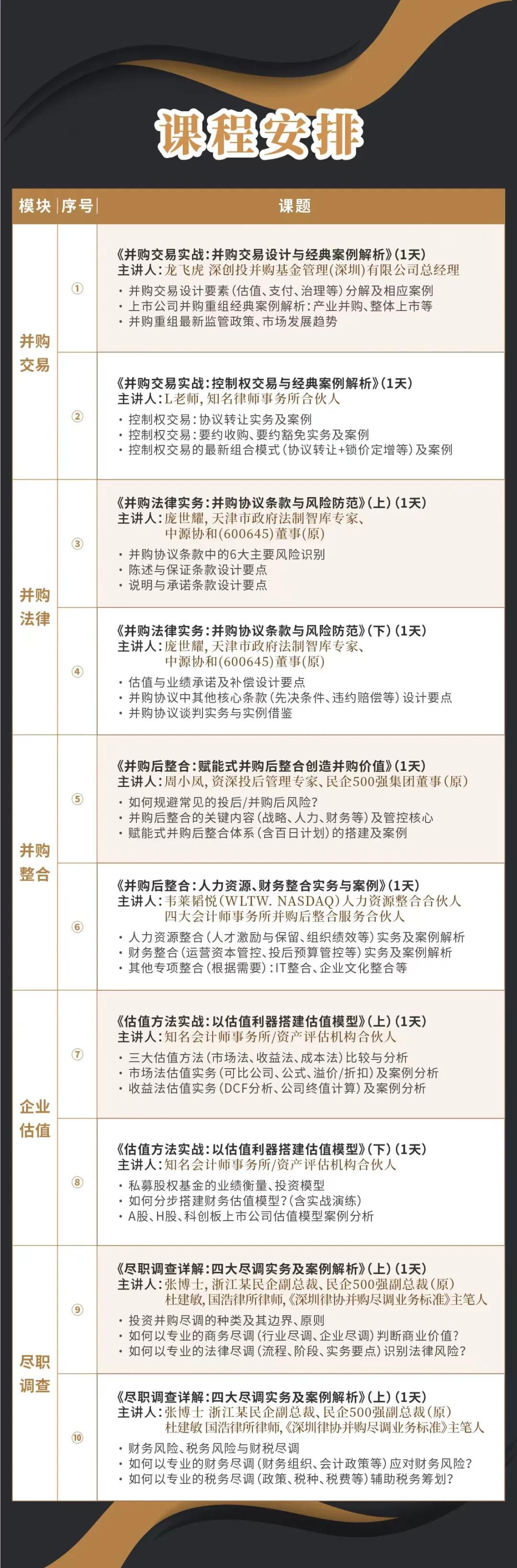 漯河市实战型并购重组机构(实战型并购重组机构有哪些)