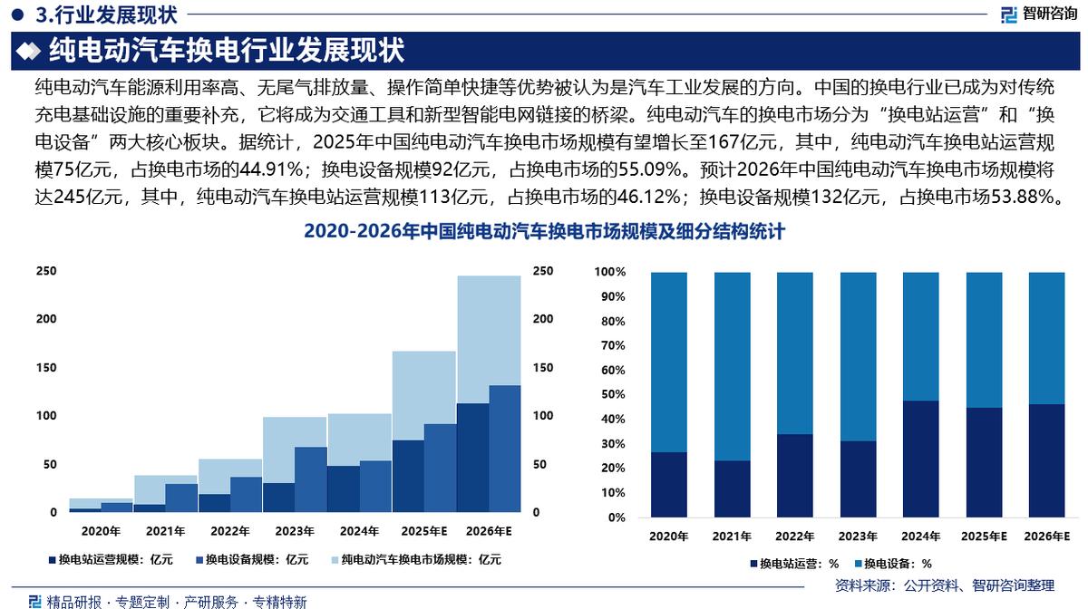 漯河市新能源企业竞争分析(新能源汽车竞争战略分析)