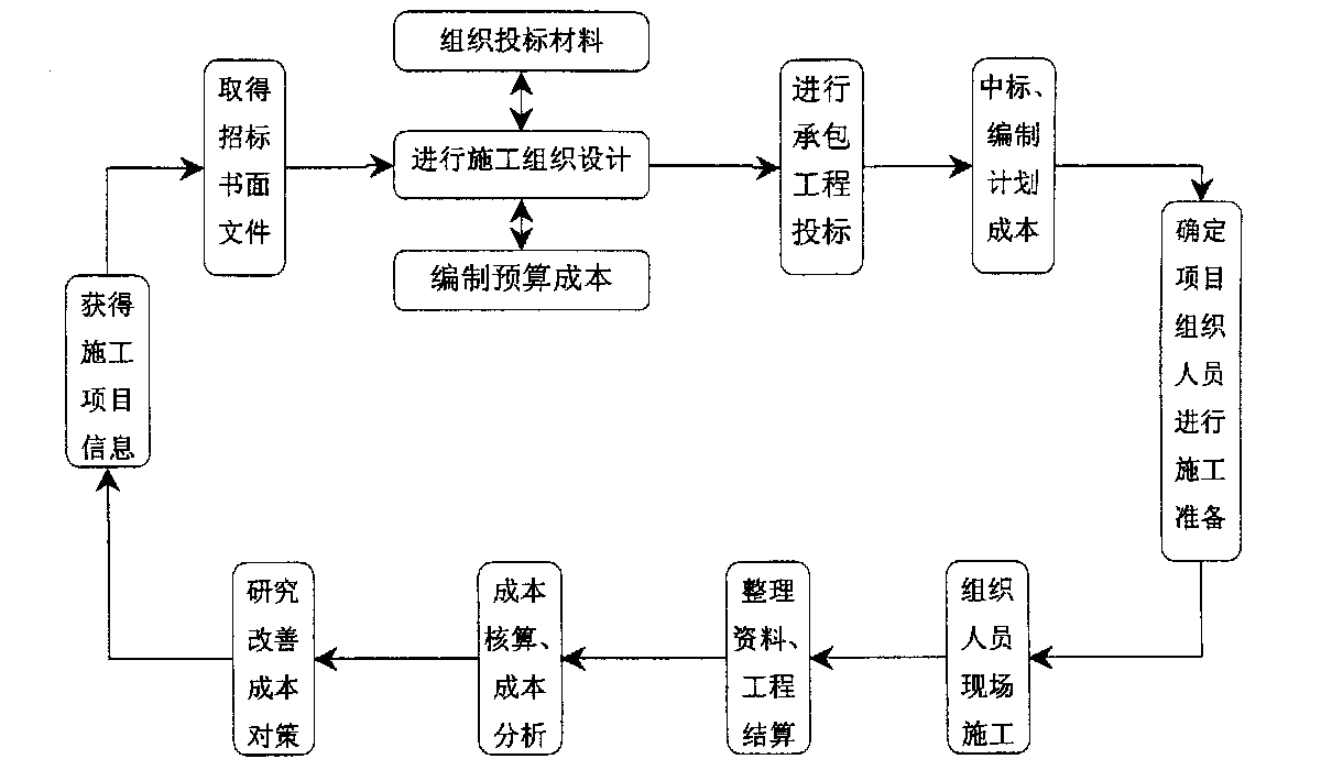 漯河市全方位成本控制机构(全方位成本管理的优点)