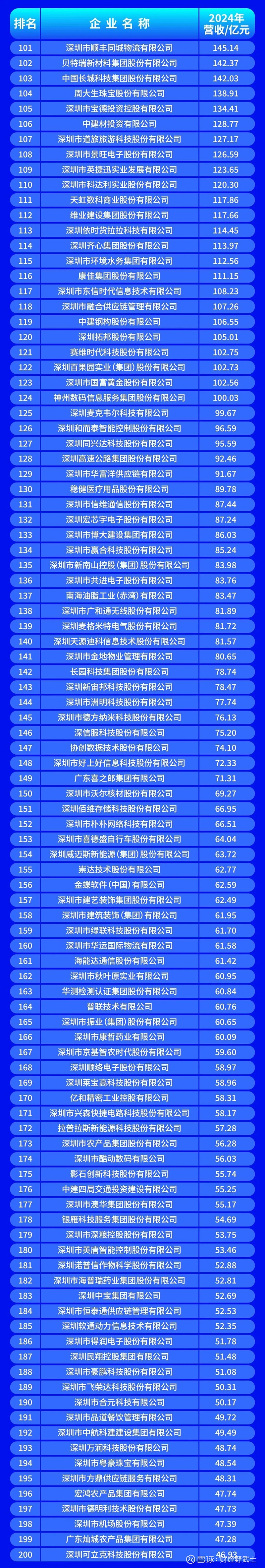 漯河市深圳企业价值评估(深圳企业价值评估公司排名)