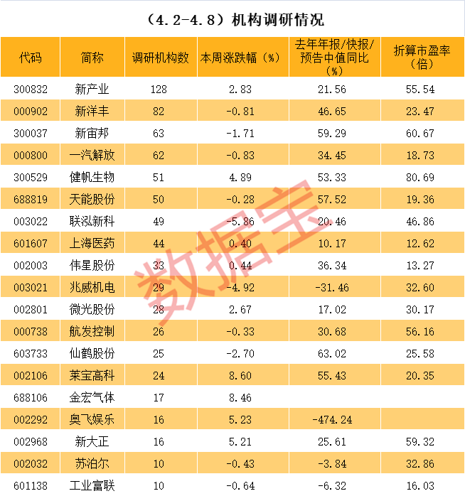 漯河市业绩变脸成功案例(业绩变脸成功案例怎么写)