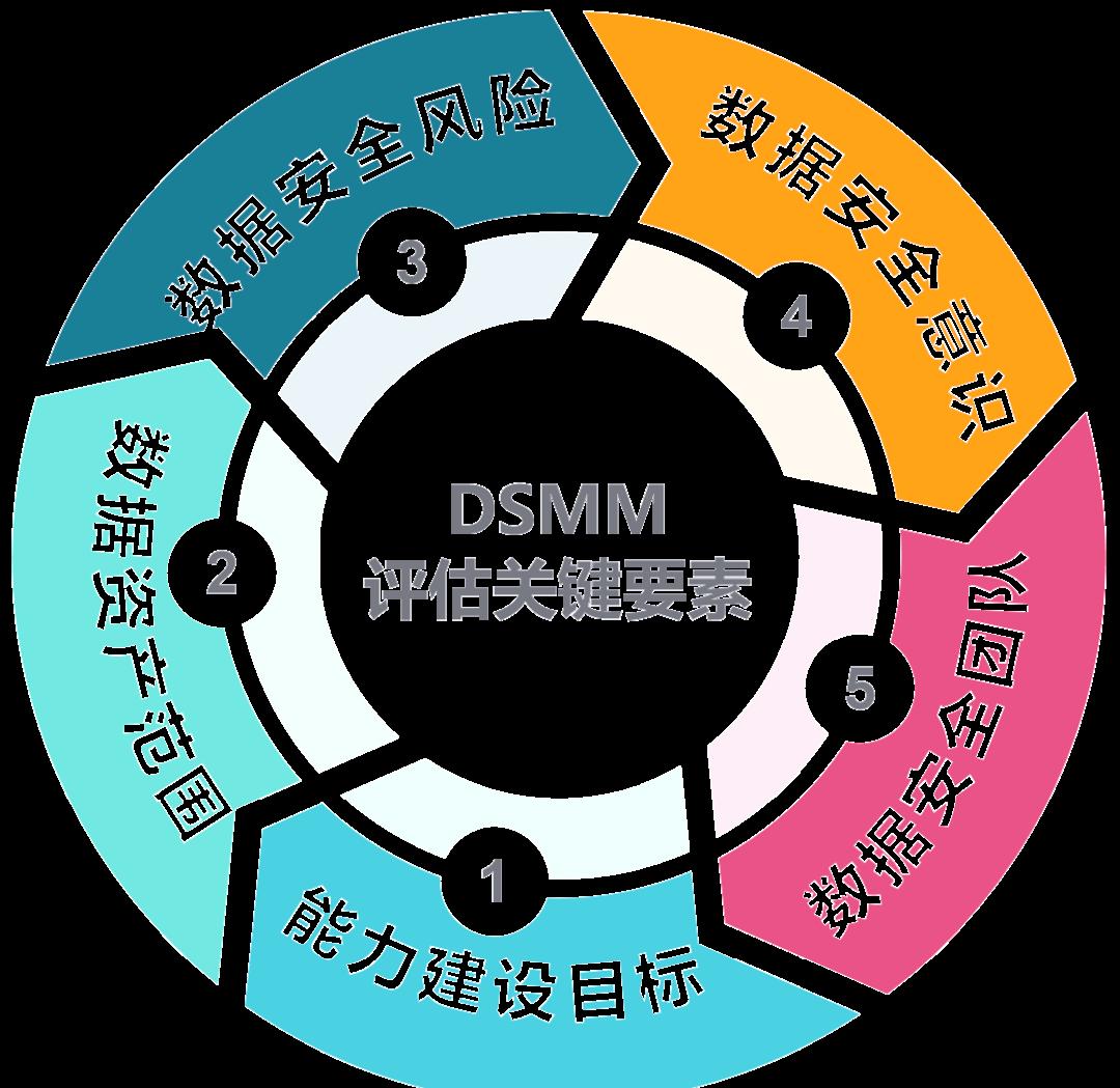 漯河市价值驱动价值评估(价值驱动型商业模式)