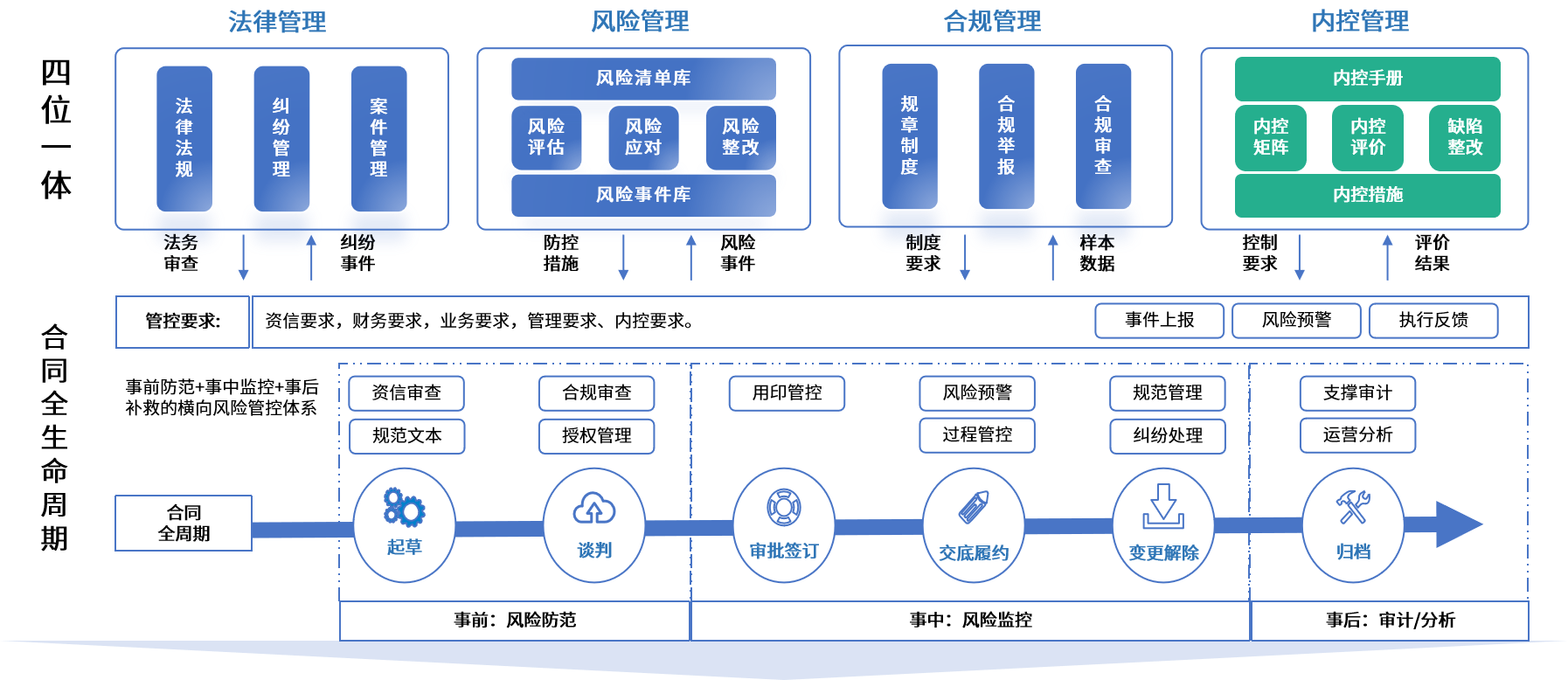 漯河市零风险纺织内控体系(零风险纺织内控体系是什么)