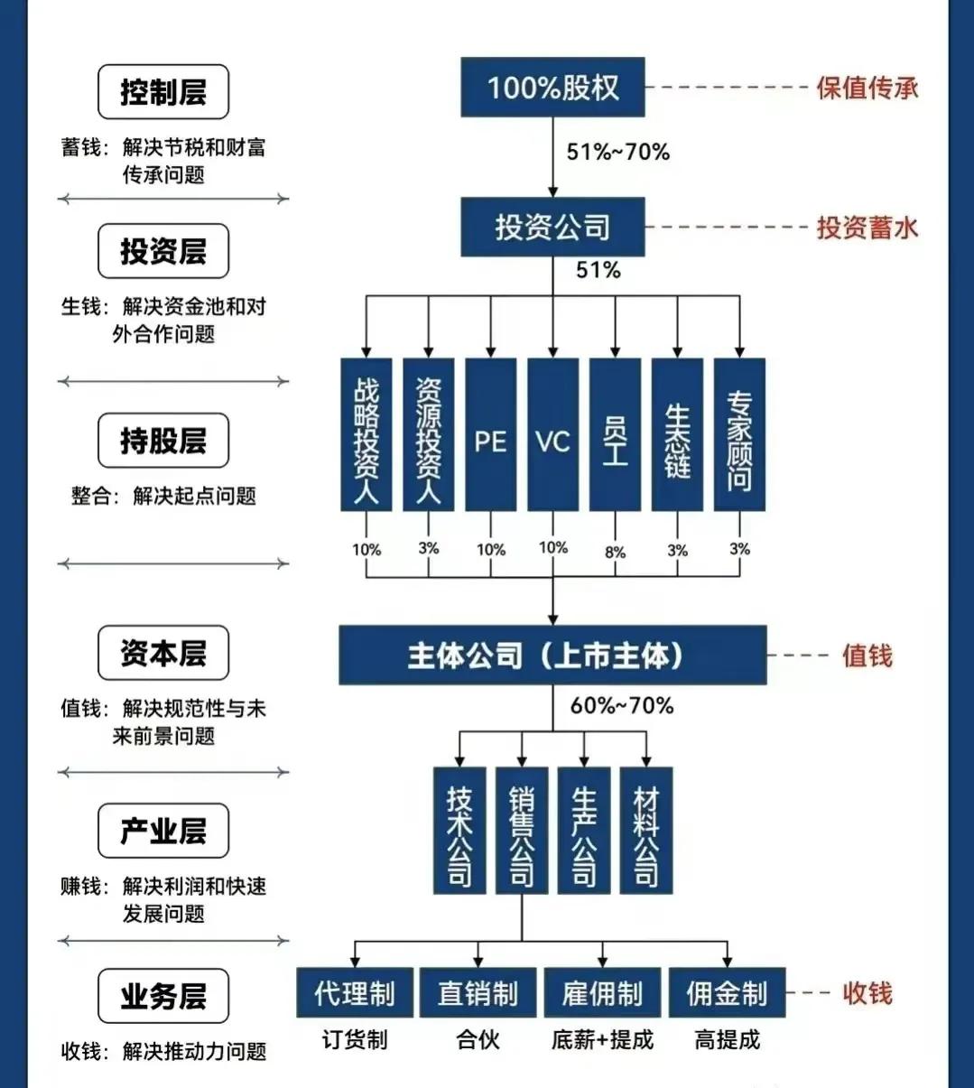 漯河市化工股权架构设计(化工股权架构设计方案)