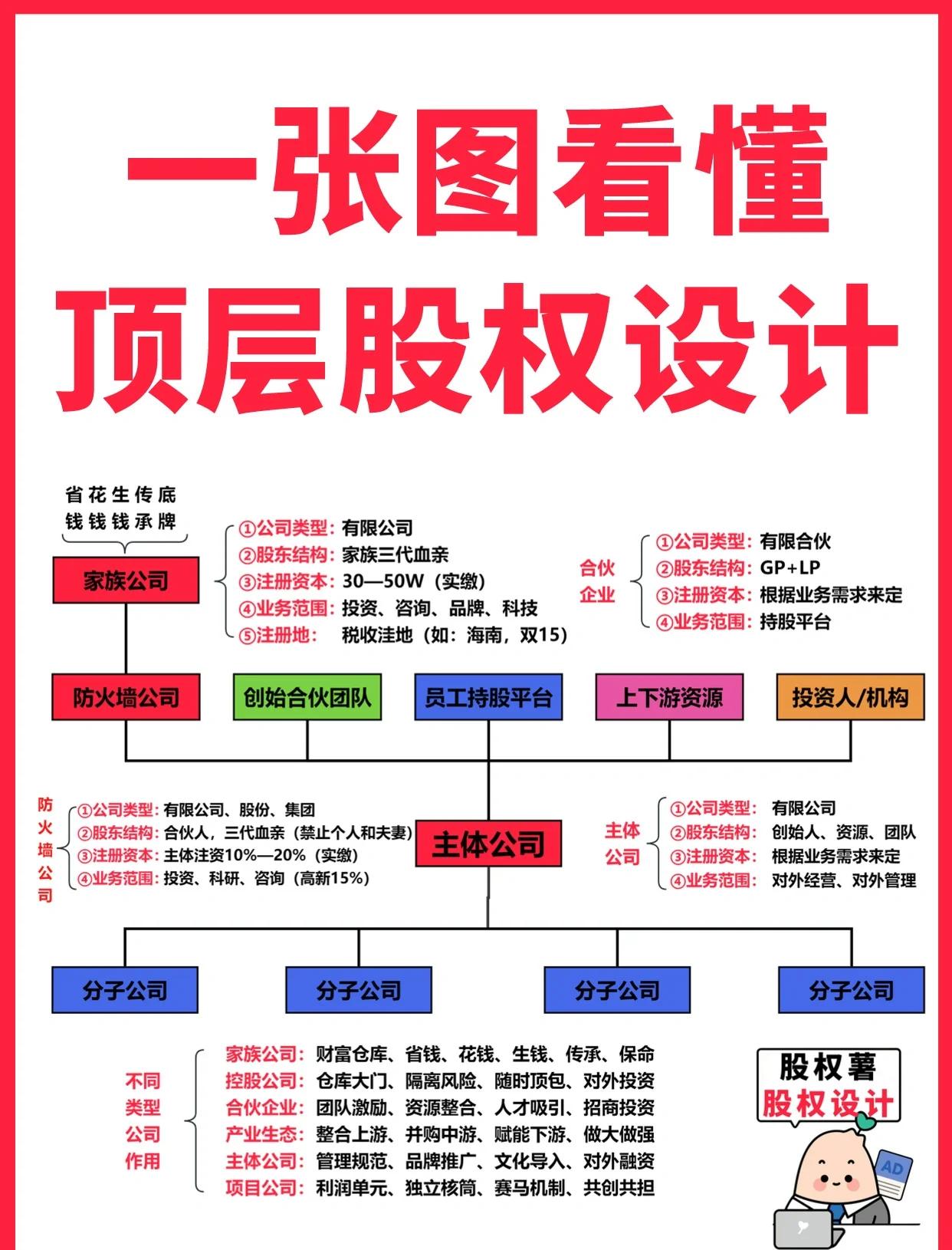 漯河市高回报股权架构设计(高回报投资与理财指南)