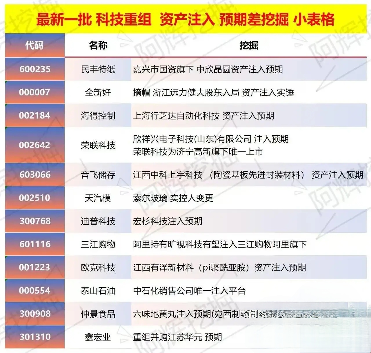 漯河市专业股权重组(股权重组的目的)