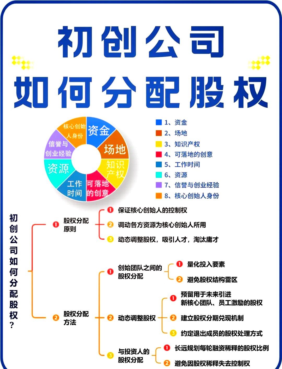 漯河市软件股权激励(股权激励系统八大步骤)