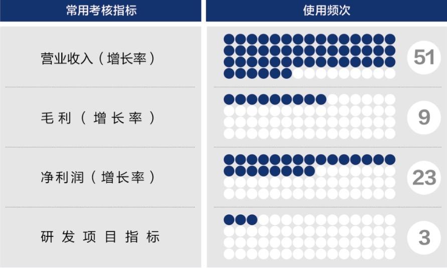 漯河市深度医疗股权设计(深度医疗股权设计分析)