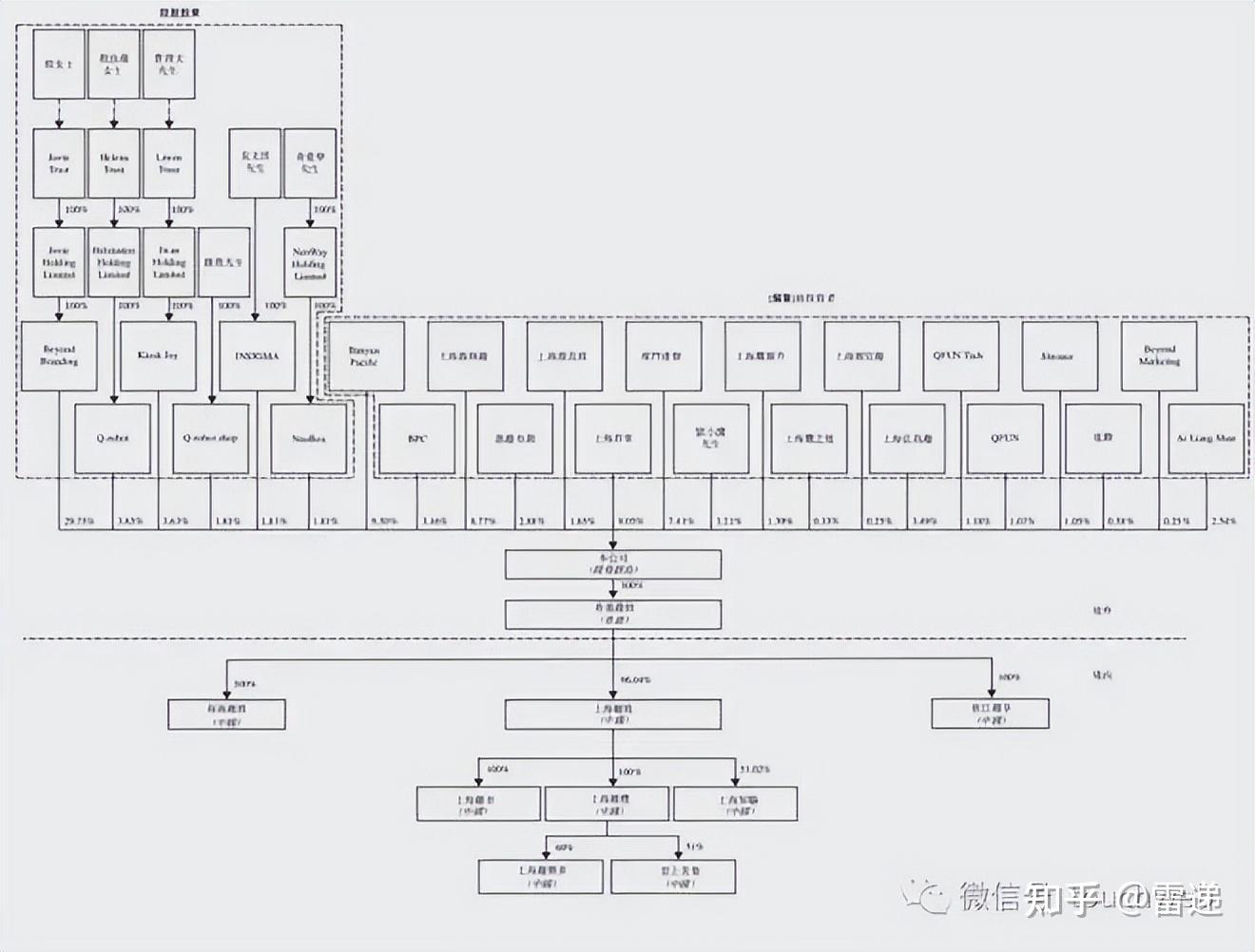 漯河市投票权安排财务优化(投票权类型是什么意思)