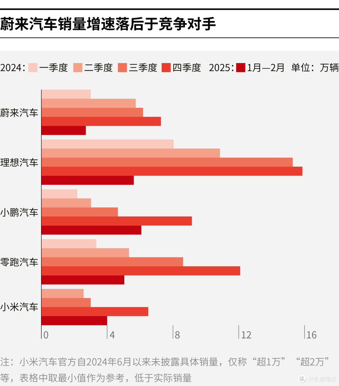漯河市领先汽车竞争分析(领先汽车竞争分析图)