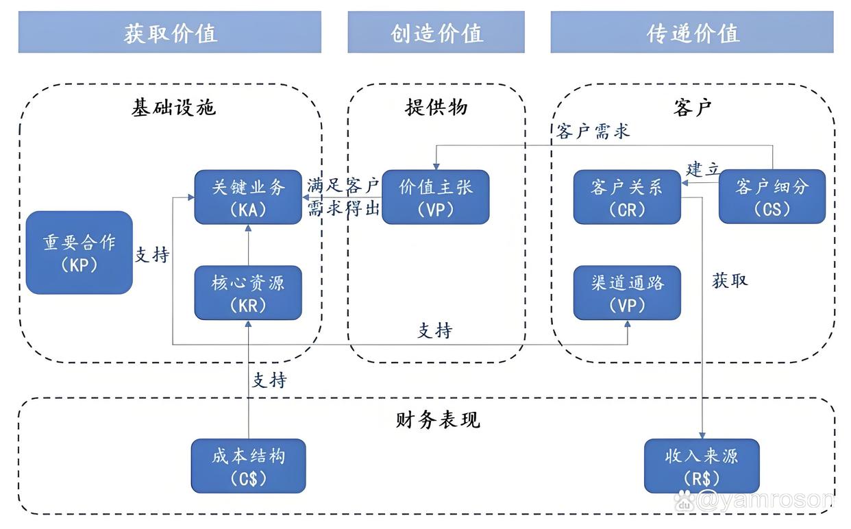 漯河市游戏企业商业模式升级(游戏行业的商业模式有哪些)