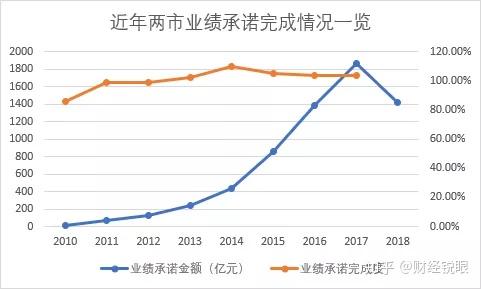 漯河市业绩承诺主板上市(主板上市公司业绩预告的规定)