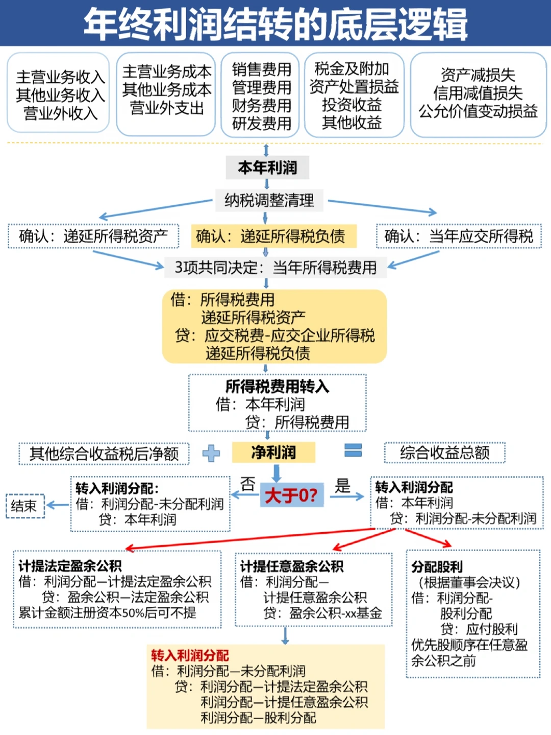 漯河市中山盈利模型设计(中国设计师品牌女装)
